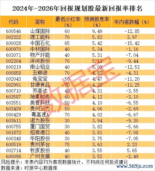 股票在线配资公司 养老金一季度共现身104只个股前十大流通股东