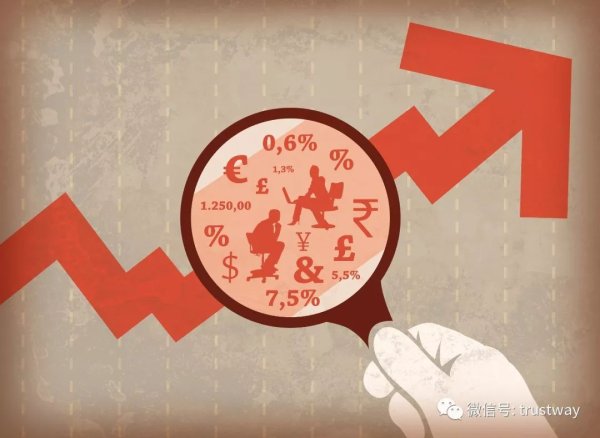 外盘配资公司 年报出炉！这家信托净利润增长175%，规模增长44%